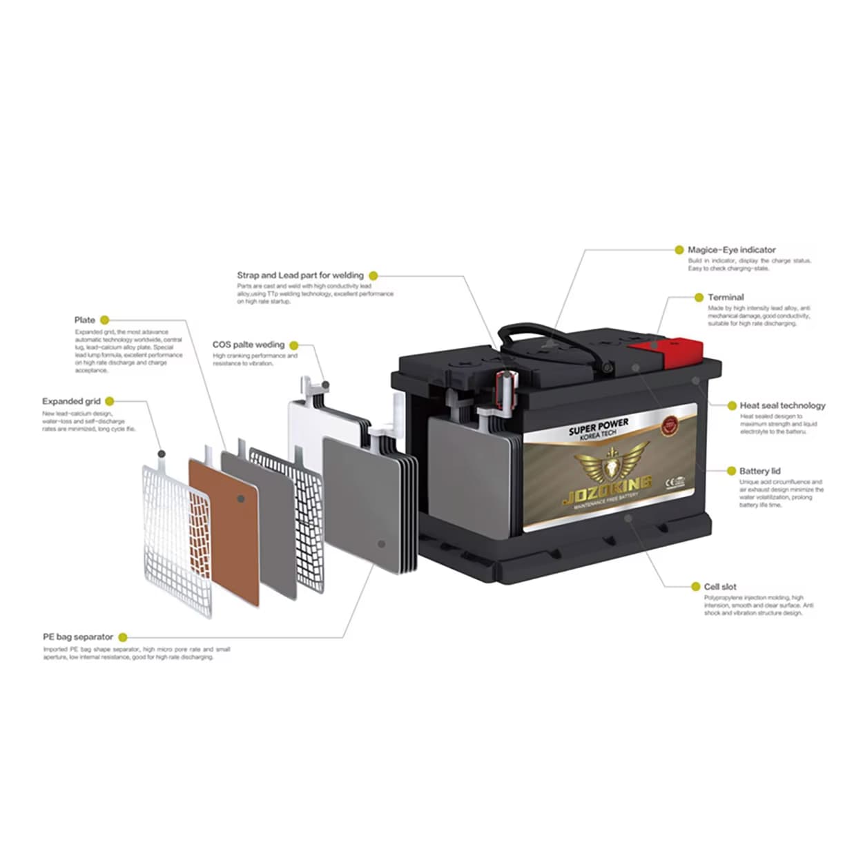 TOKUSHIMA N120 12V 120AH New High Performance Truck/Car Trailer Tractor Duty Lead Acid Auto Battery